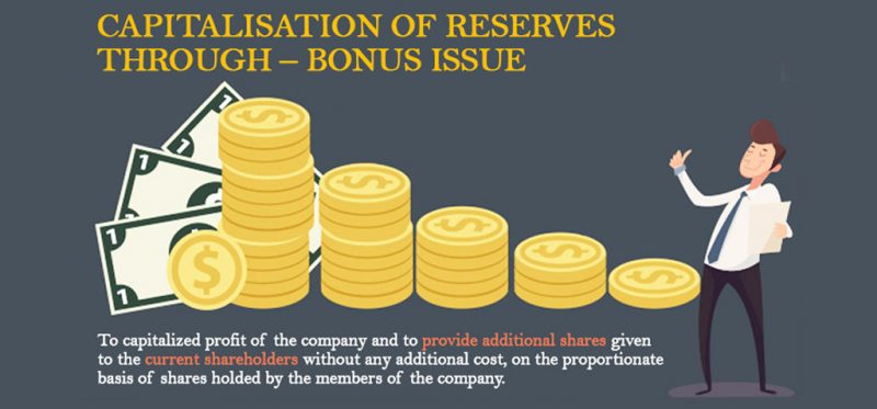 Capitalization Of Reserves Through – Bonus Issue